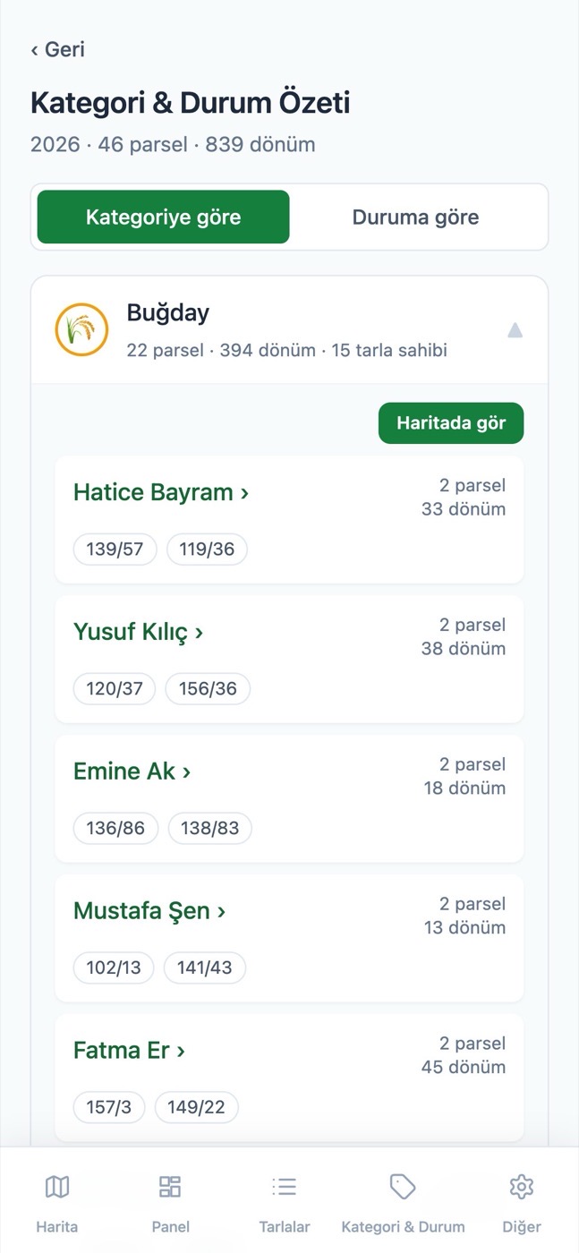 MercanApp kategori özeti: buğday parsellerinin toplam dönümü ve tarla sahiplerine göre listesi